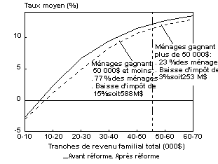 Taux moyen d'imposition effectif