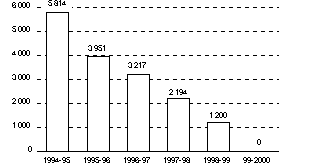 On course toward a zero deficit