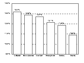 Undisplayed Graphic