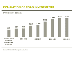 Evaluation of road investments