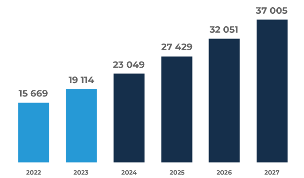 Change in the book value of the Generations Fund (millions of dollars)